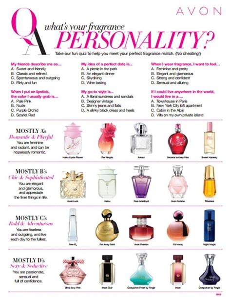 how to pick a perfume quiz